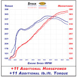 Dyno template Dyno template
